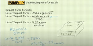 The Cleaning Impact of a Pressure Washer Nozzle (Video Demo)