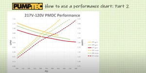 How to Use a Pump Performance Chart — Part 2
